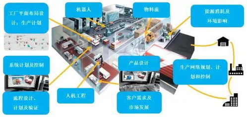 深度解析 從仿真技術到數字孿生對工業互聯網發展的影響