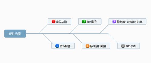 深圳市泰比特科技 打造智慧出行新生態——快遞外賣車租賃一體化互聯網技術解決方案